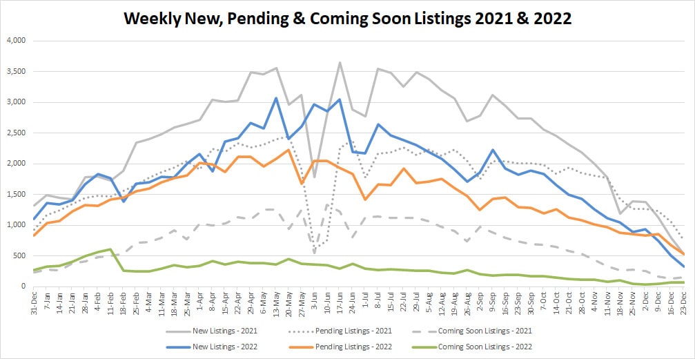 YTD Market Stats-2022-12-31