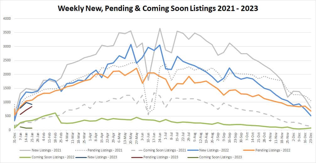 YTD market stats 2023-01-20