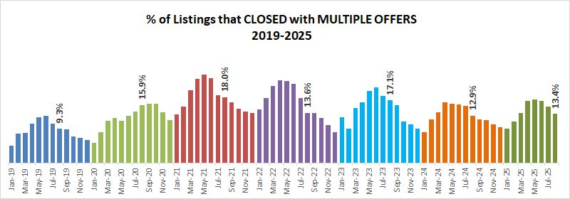 2025 08 Multiples