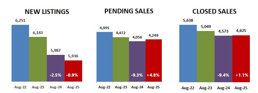 2025 08 New Pending Closed