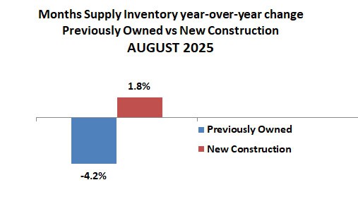 2025 08 New Vs Existing