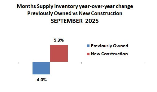 2025 09 New Vs Existing