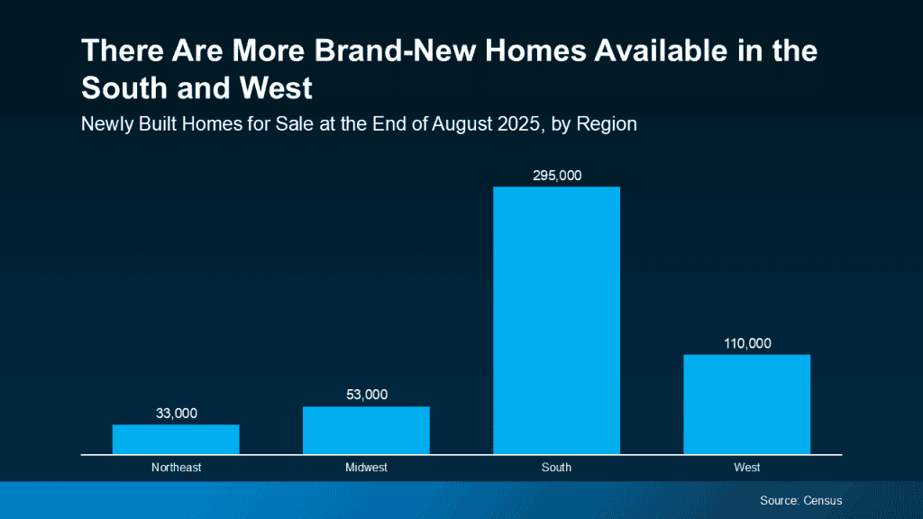 20251013 There Are More Brand New Homes Available Original