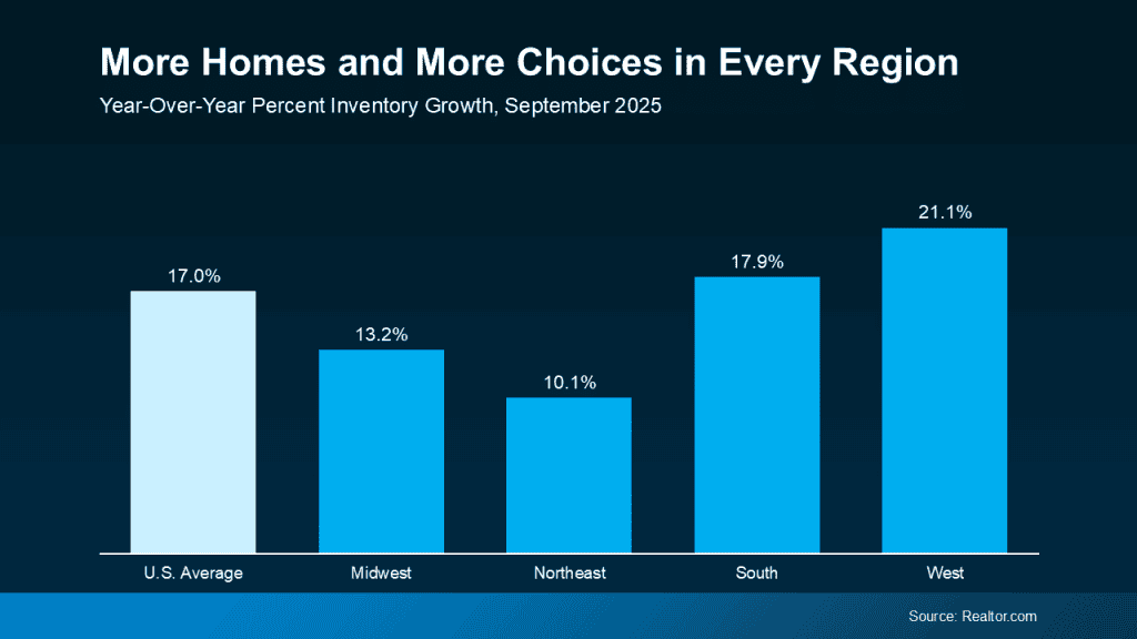 20251030 More Homes And More Choices Original