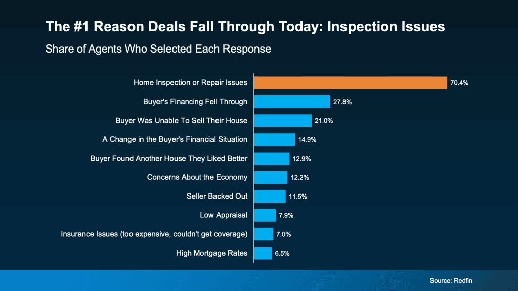 20251030 The 1 Reason Deals Fall Through Today Inspection Issues Original