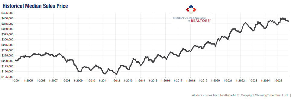 2025 11 Historical Price