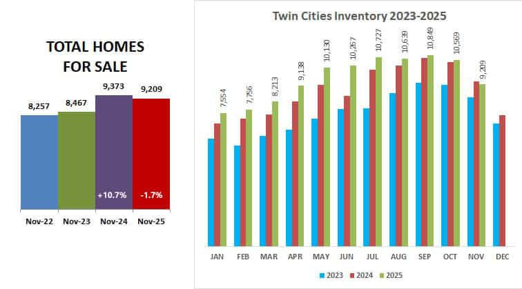 2025 11 Inventory 2023 25