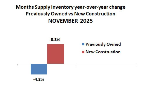2025 11 New Vs Existing