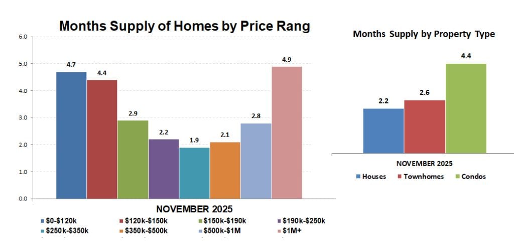 2025 11 Supply Of Inventory Rev