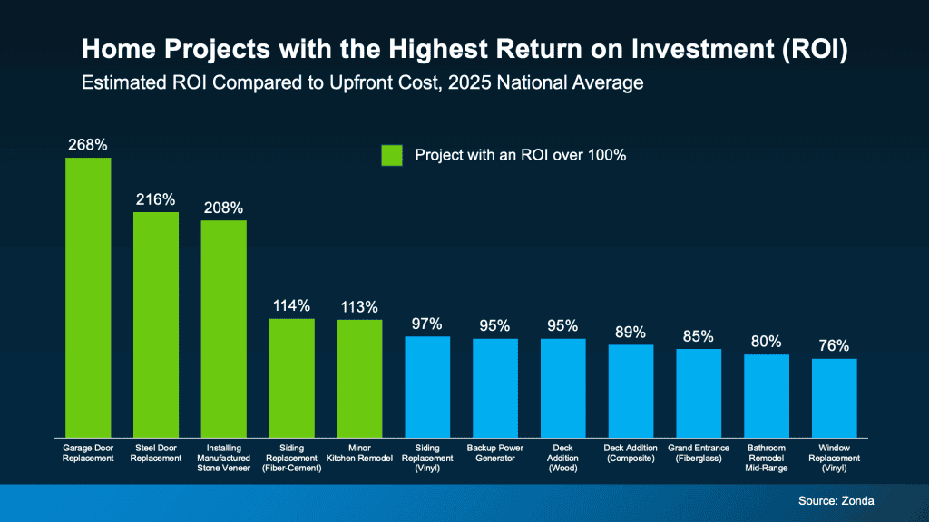 20260119 Home Projects With The Highest Roi Original