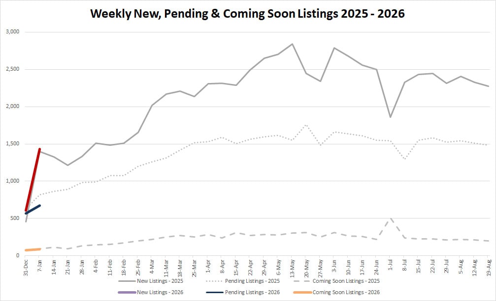 Ytd Market Stats   2025 01 09