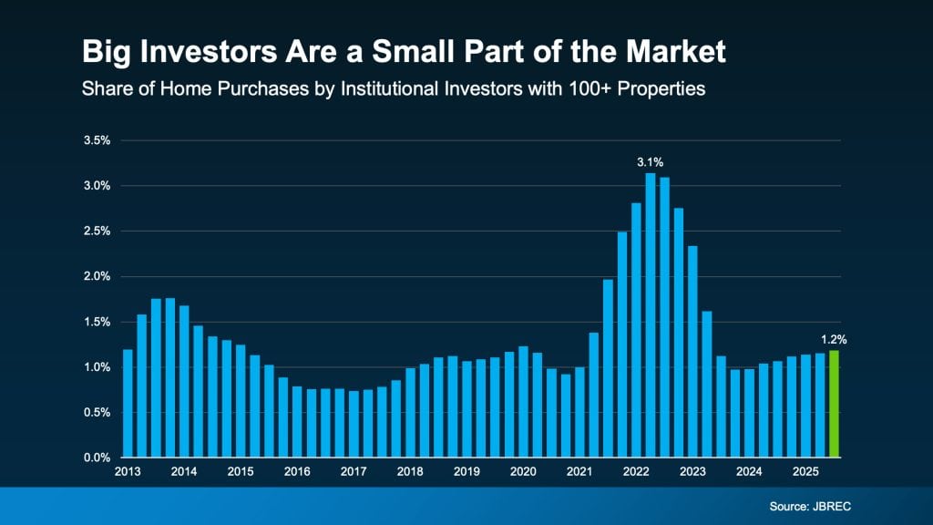 Big Investors
