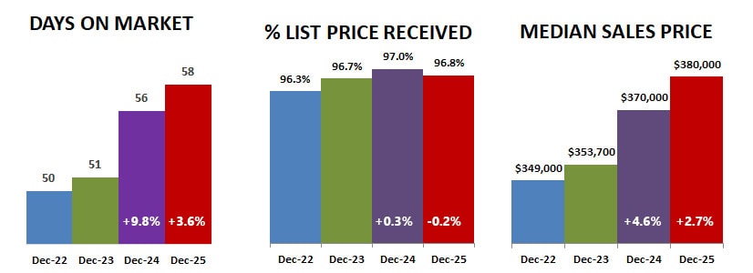 2025 12 Dom Percent Price