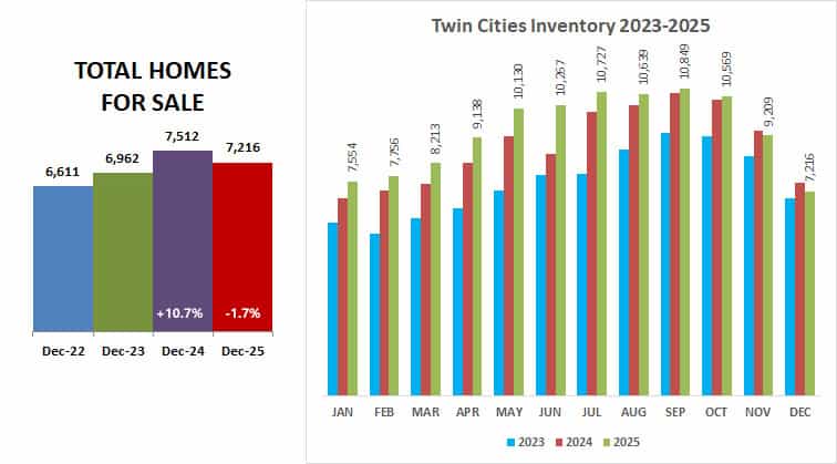 2025 12 Inventory 2023 25a
