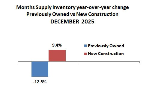 2025 12 New Vs Existing