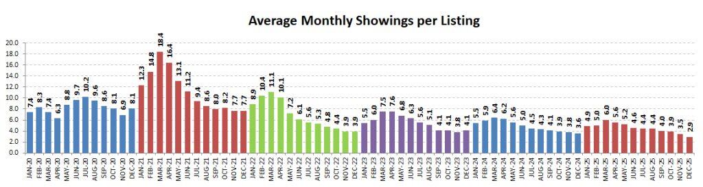 2025 Annual Average Monthly Showings