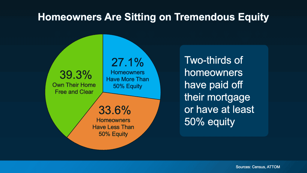 20260212 Homeowners Are Sitting On Tremendous Equity Original