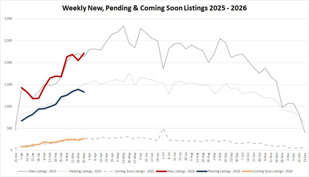 Ytd Market Stats   2025 03 27