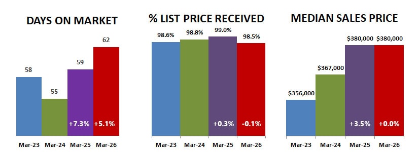 2026 03 Dom Percent Price