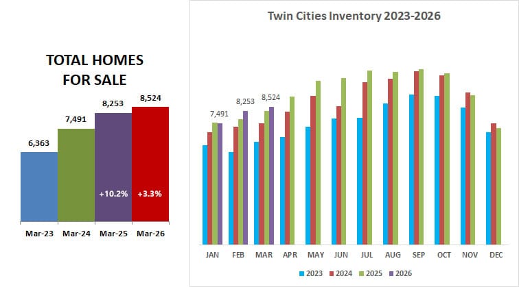 2026 03 Inventory 2023 26 Rev