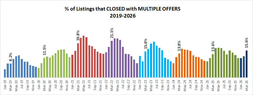 2026 03 Multiples