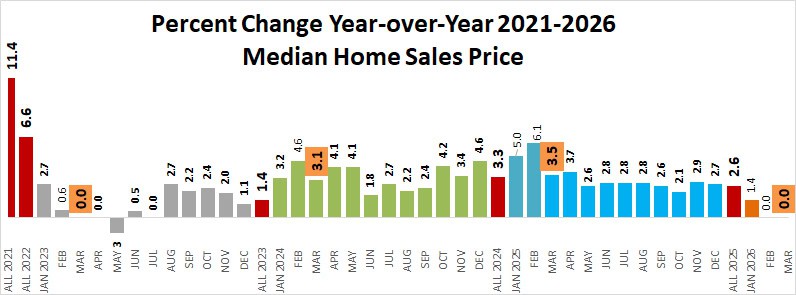 2026 03 Price Change