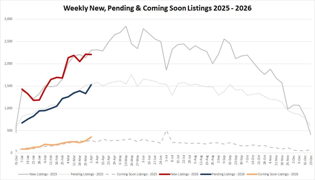 Ytd Market Stats 2025 04 03