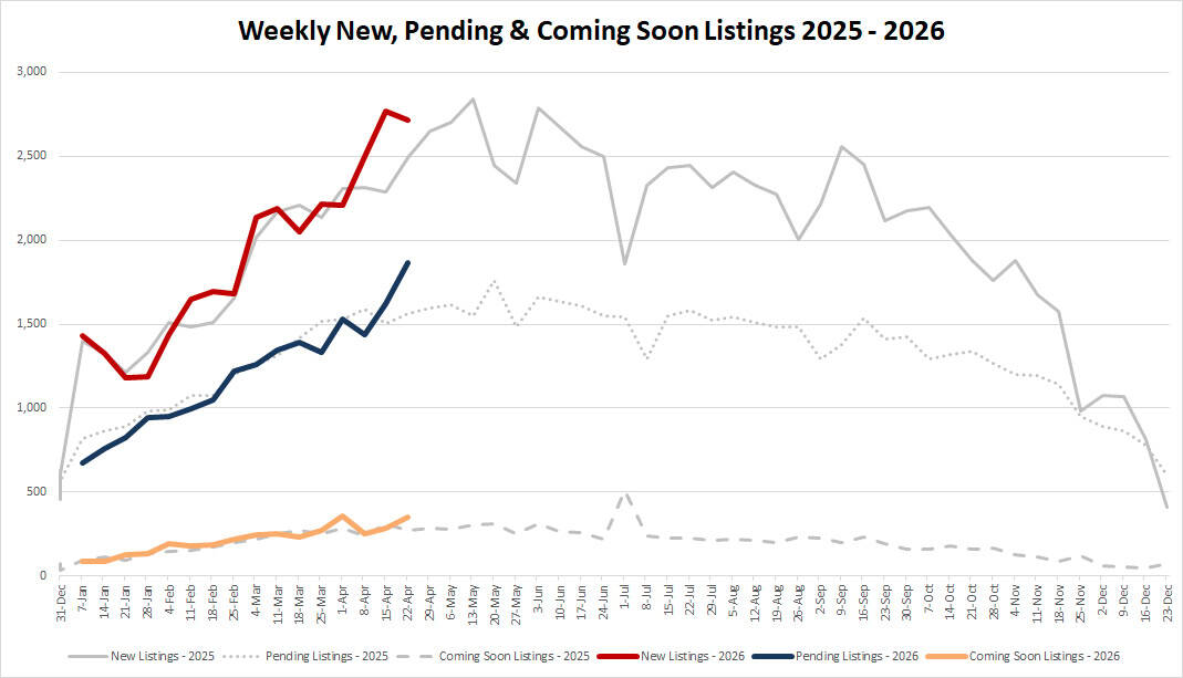 Ytd Market Stats   2025 04 24