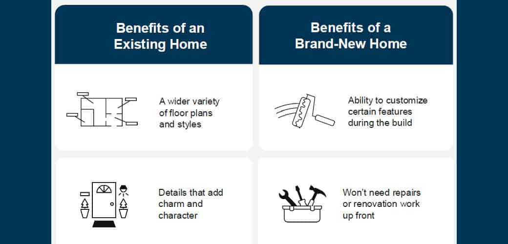 Benefits Of New Vs Existing2