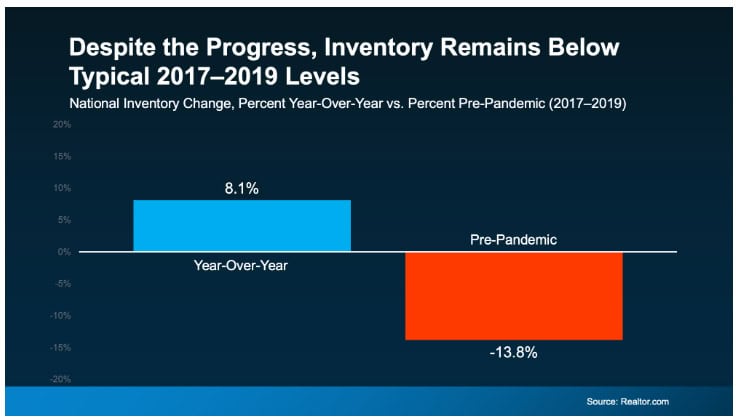 Inventory Low