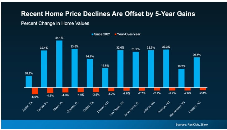 Moderating Prices