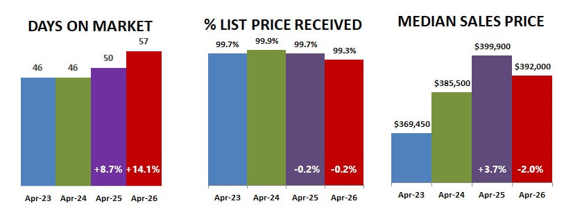2026 04 Dom Percent Price