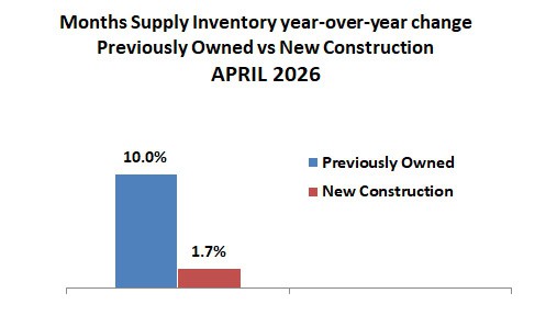 2026 04 New Vs Existing