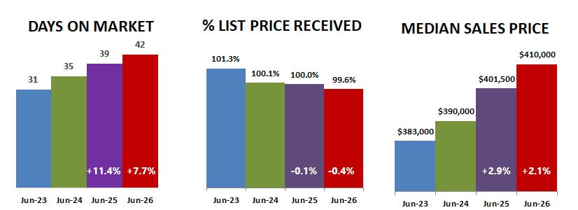 2026 06 Dom Percent Price