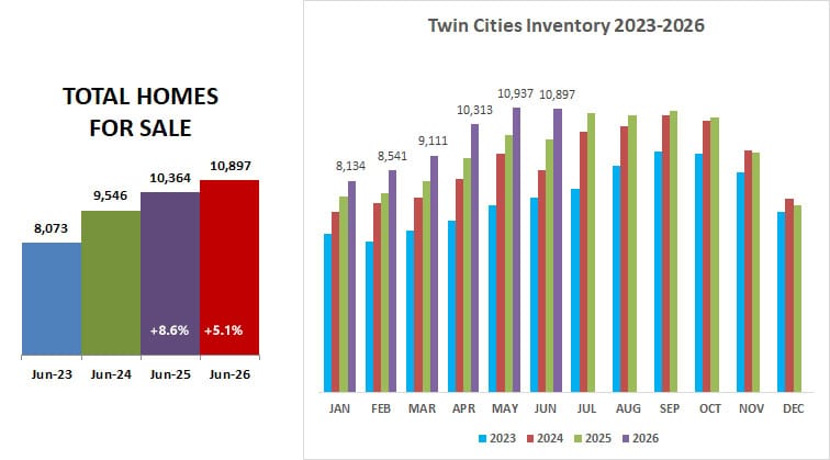 2026 06 Inventory 2023 26