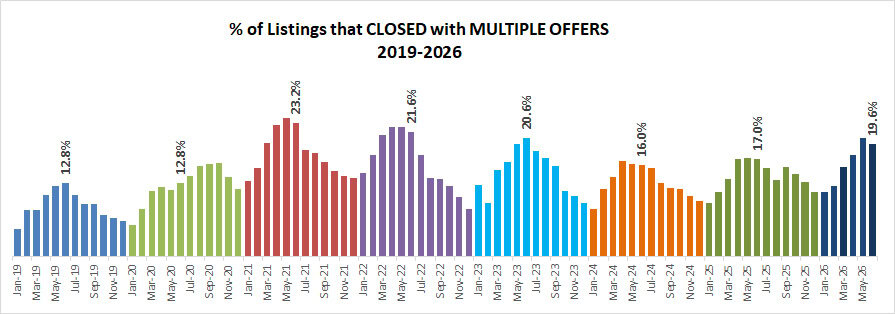 2026 06 Multiples