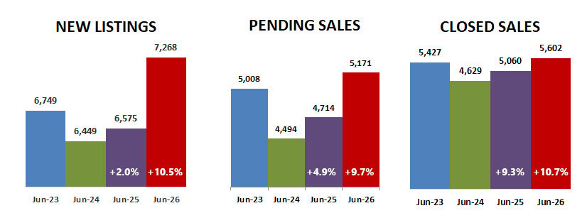 2026 06 New Pending Closed
