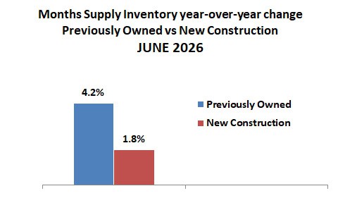 2026 06 New Vs Existing