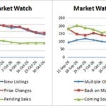 Weekly Market Stats   2026 10 30