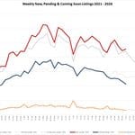Ytd Market Stats   2026 10 09