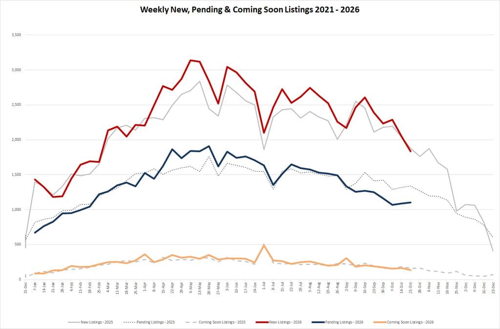 Ytd Market Stats   2026 10 23