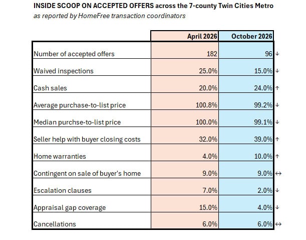 Accepted Offers 0ct2026