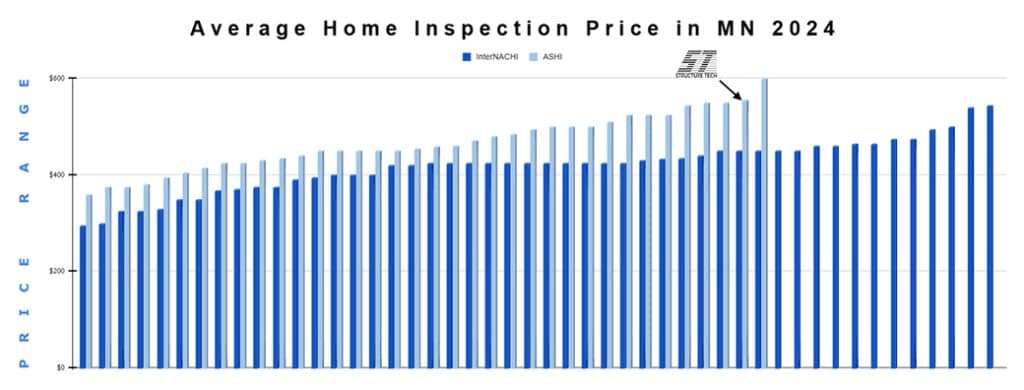 Reuben Inspection Cost1