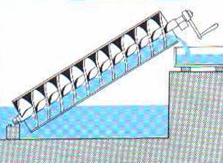 Basic layout of an Archimedean screw pump
