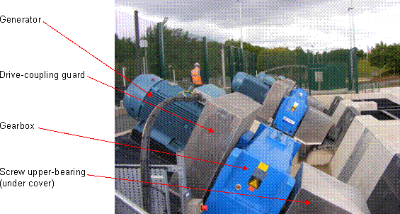 Main parts at the top end of an Archimedean screw hydro generator