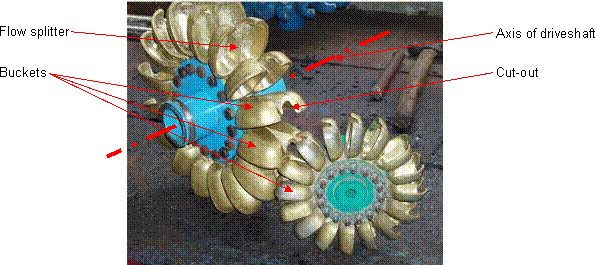 'Pelton wheel' rotor (note two different rotors shown)