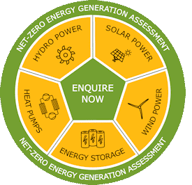 Main Net Zero – Mobile