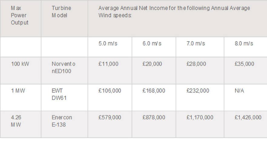 effective income to grid 
