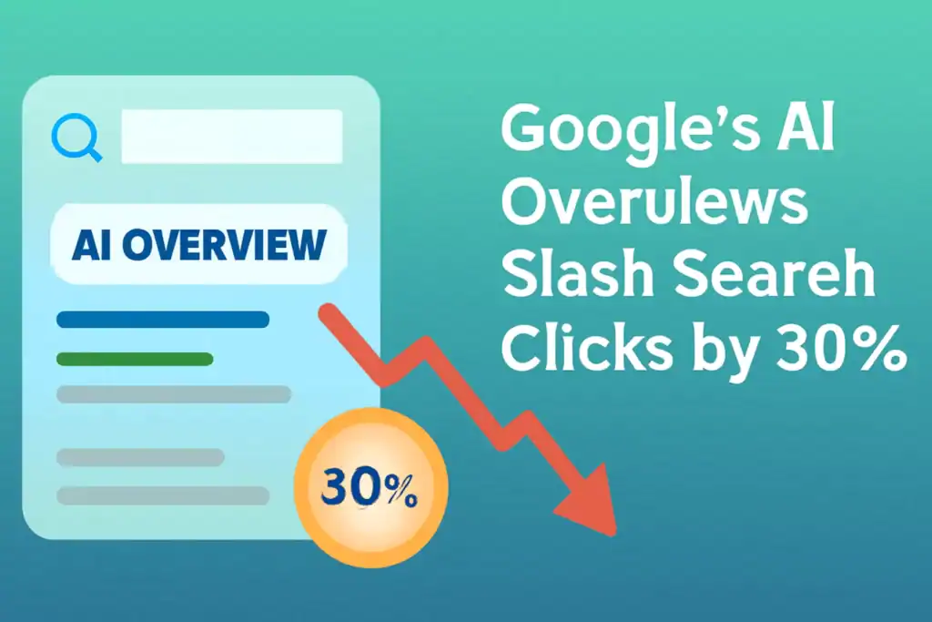 Google’s AI Overviews Slash Search Clicks by 30%