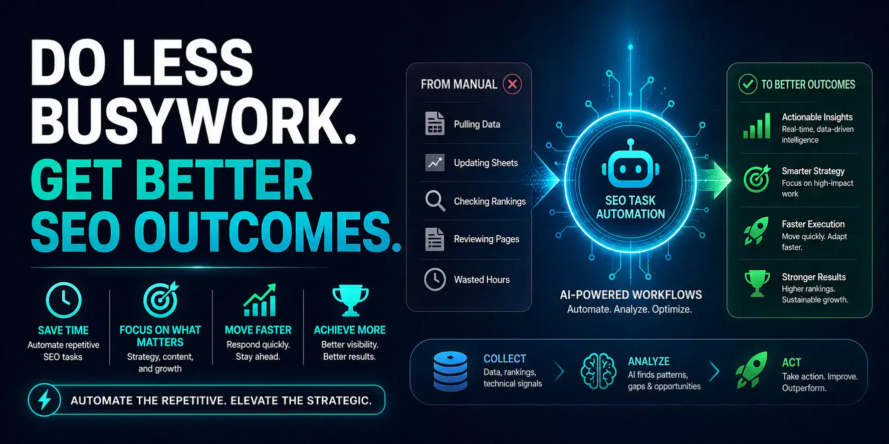 SEO Task Automation